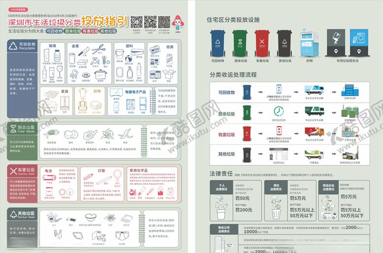 编号：45596807071826261037【酷图网】源文件下载-深圳市生活垃圾分类投放指引