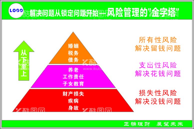 编号：29350110021542337635【酷图网】源文件下载-理财之风险管理的金字塔