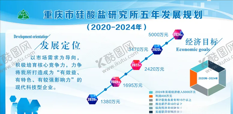 编号：14428806280737583187【酷图网】源文件下载-规划展板