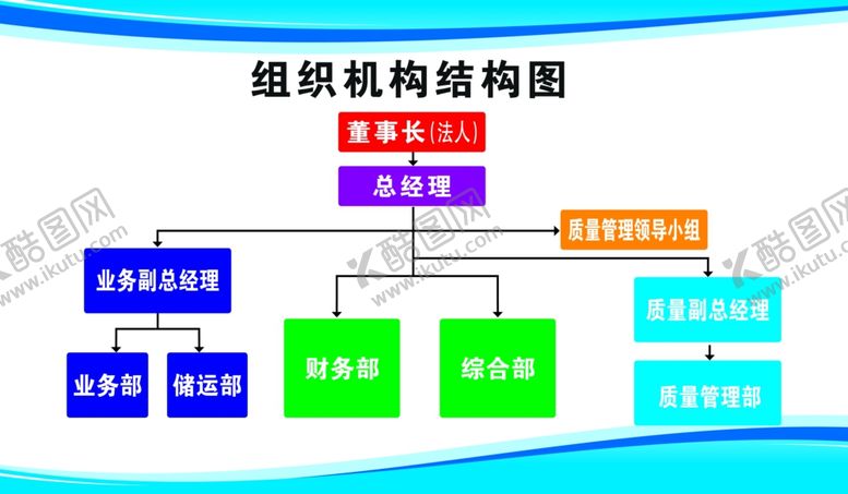 编号：49532709291910268123【酷图网】源文件下载-人员结构图