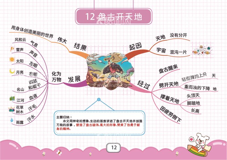 编号：90079712141533205088【酷图网】源文件下载-四上思维导图