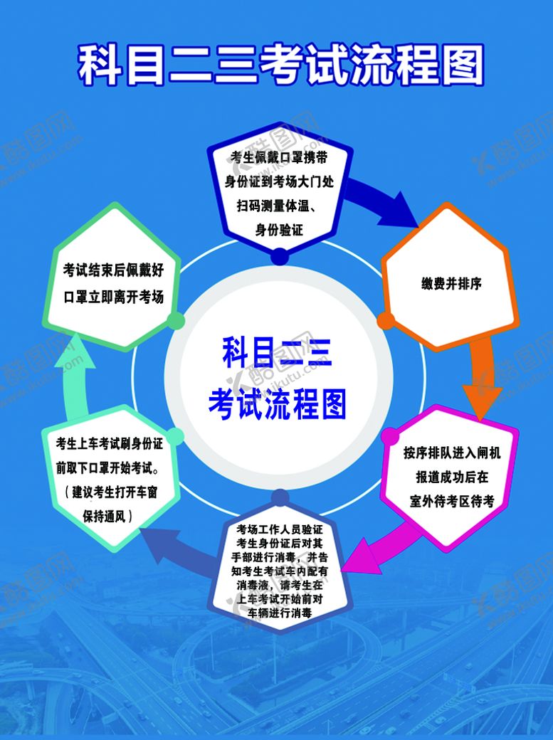 编号：93581709150939301208【酷图网】源文件下载-驾校考试流程图