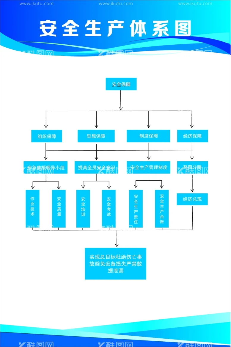 编号：80319602070303091939【酷图网】源文件下载-安全生产体系