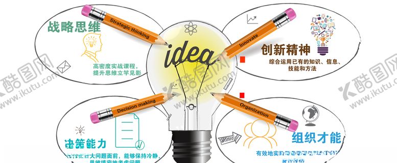 编号：53612107131522432659【酷图网】源文件下载-头脑风暴展板思维导图海报