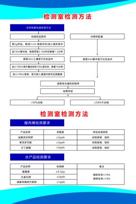 检测室检查方法