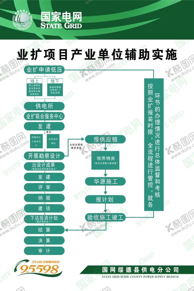 编号：71344003090453046562【酷图网】源文件下载-业扩项目产业单位辅助实施