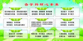 各学科核心素养