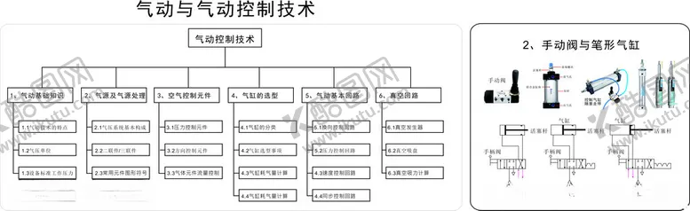 编号：41400803010133176641【酷图网】源文件下载-气动控制技术