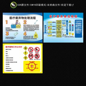 医疗废弃物处理流程图