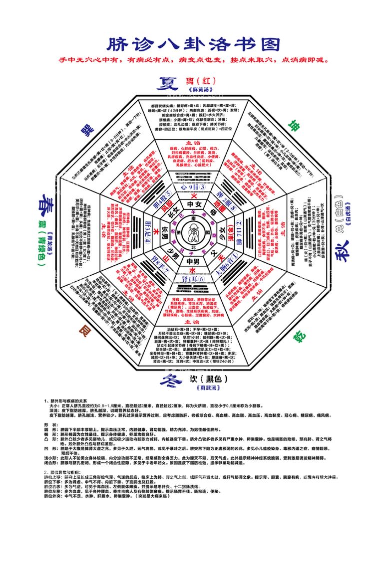 编号：14761811251550291266【酷图网】源文件下载-脐诊八卦图