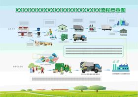 防护级别示意图