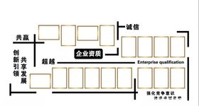 企业资质荣誉墙