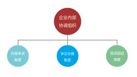 工地安全消防组织结构图