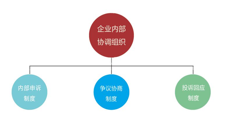 编号：40677312191630144184【酷图网】源文件下载-组织结构图