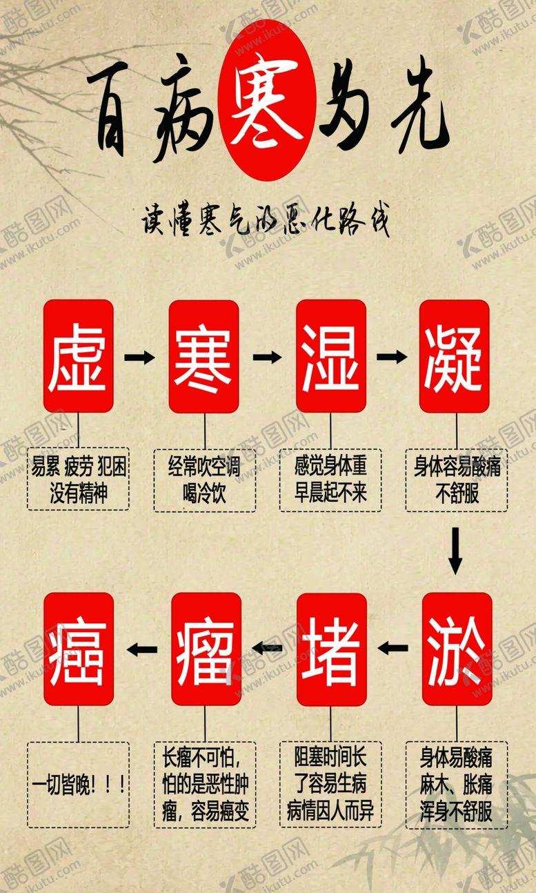 编号：59426901181643214405【酷图网】源文件下载-百病寒为先