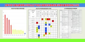 加油站预防机制风险