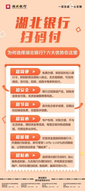 钱包扫码付小程序UI启动页海报