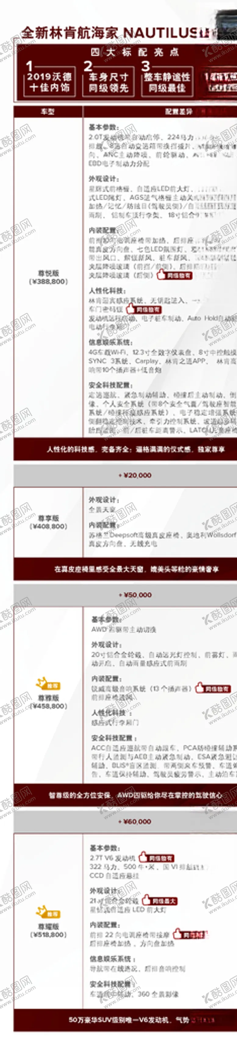 编号：93609907030326031831【酷图网】源文件下载-林肯航海家配置表