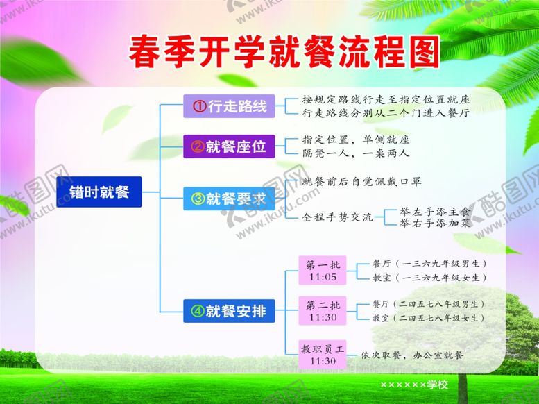 编号：47918210162050303854【酷图网】源文件下载-春季开学就餐流程图