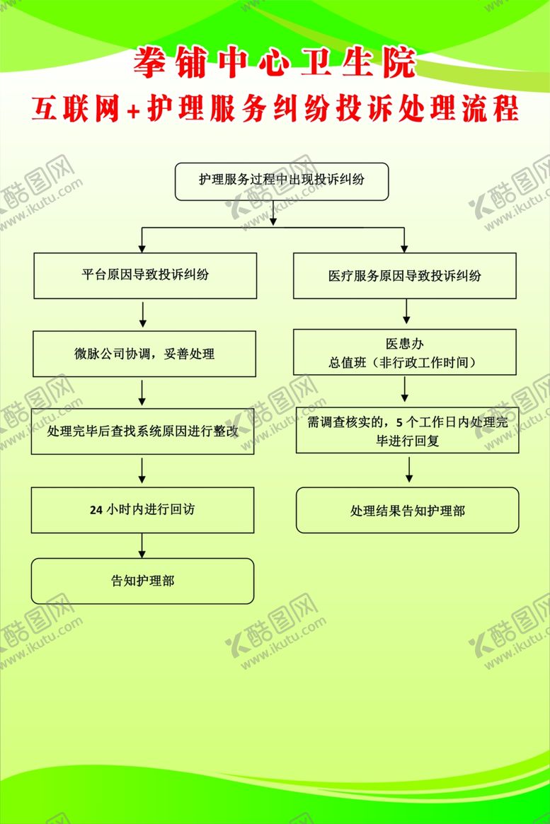 编号：15565401250358363606【酷图网】源文件下载-互联网流程