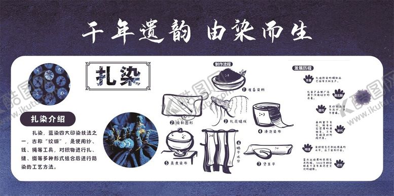 编号：47226702041611471761【酷图网】源文件下载-扎染展板