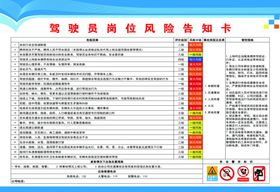 岗位风险告知牌