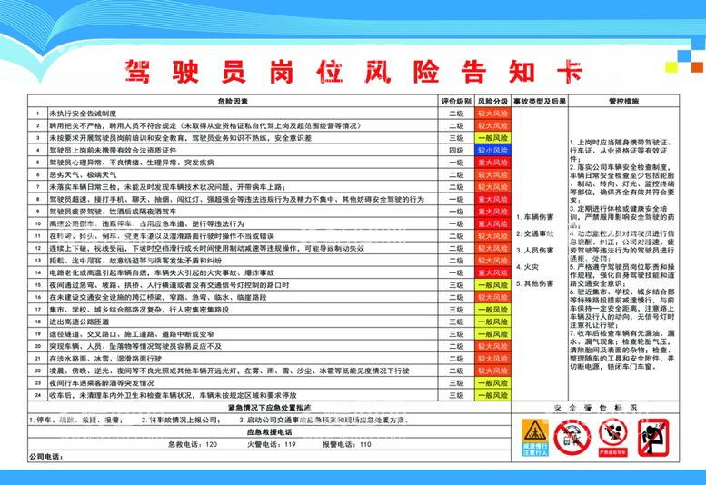 编号：70097312160729309044【酷图网】源文件下载-岗位风险告知牌