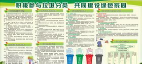 垃圾分类村规民约画面
