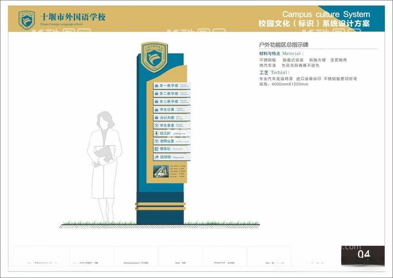 编号：20166612121238407655【酷图网】源文件下载-户外功能区总指示牌