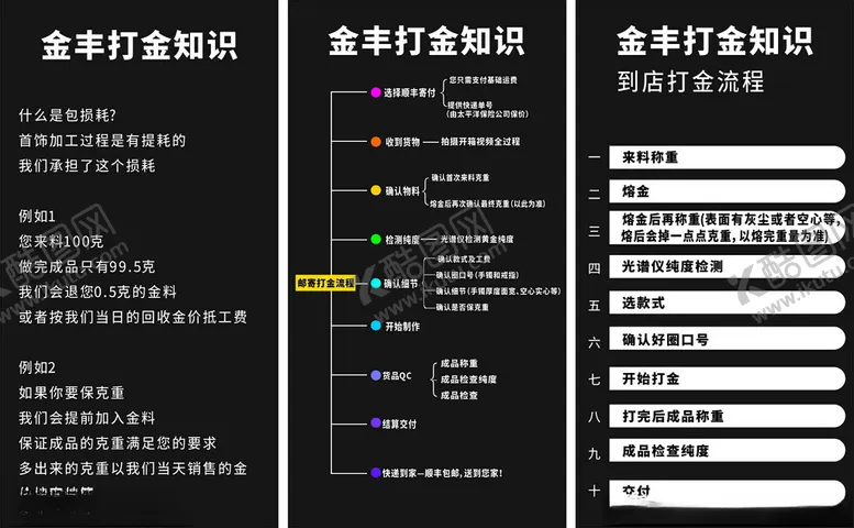 编号：42872303011531138027【酷图网】源文件下载-打金流程