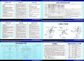 水利工程十牌一图