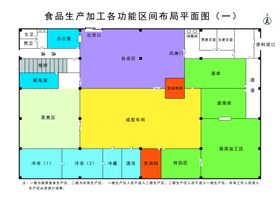 食品加工平面图