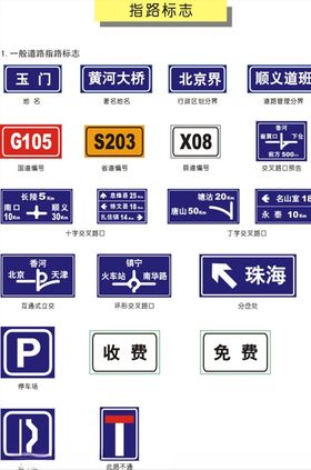 道路指路标志