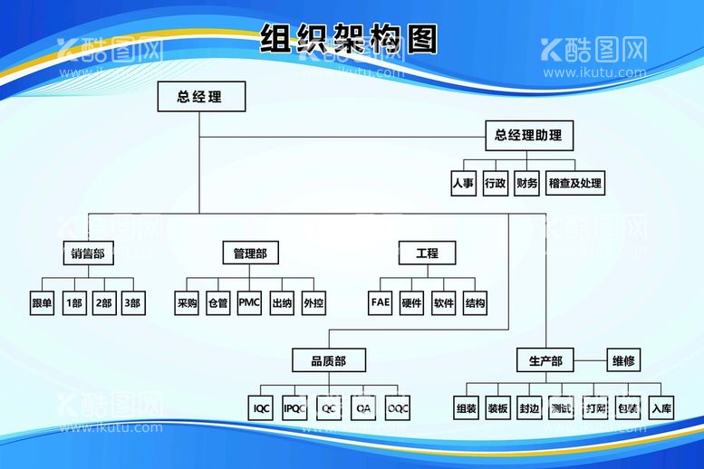 编号：35764910020328270178【酷图网】源文件下载-企业组织架构图