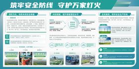 电力电网安全展板