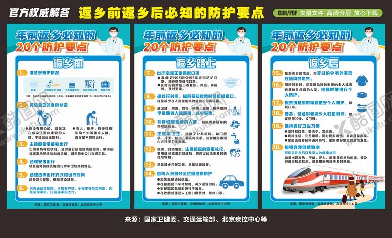 编号：68266901251752471095【酷图网】源文件下载-回家过年必知的20个防护要点