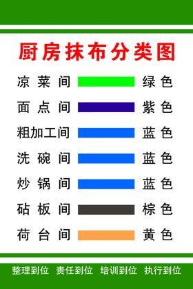 厨房抹布分类图