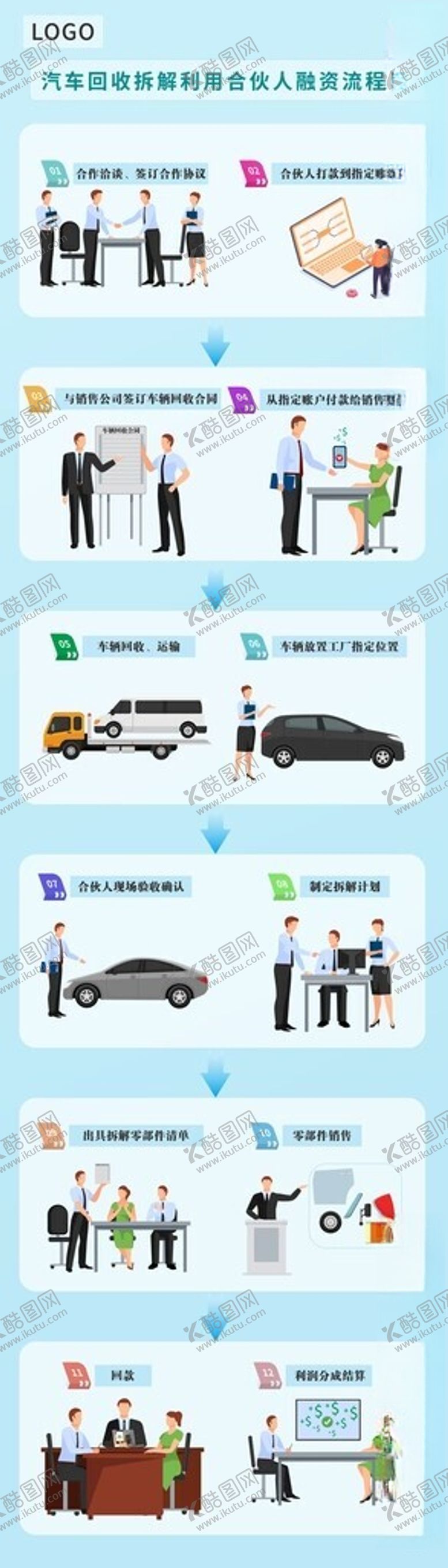 编号：95767009250139595681【酷图网】源文件下载-汽车回收拆解流程图结构图动漫