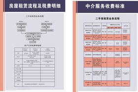 房屋租赁税费标准