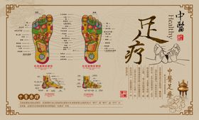 中医足底反射区图展示