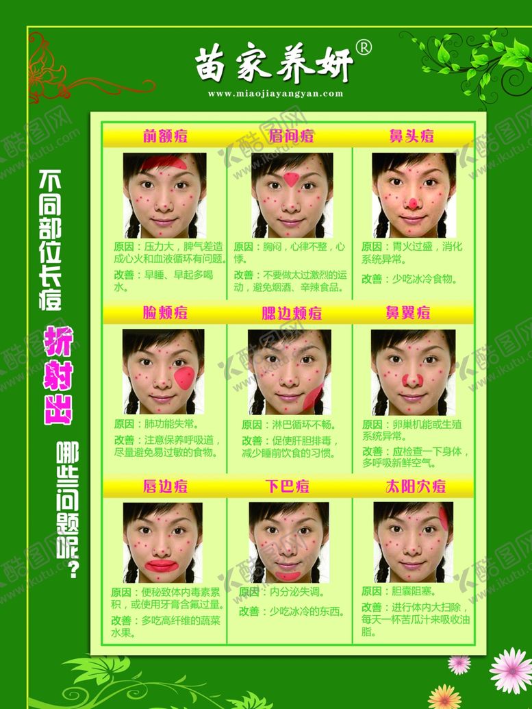 编号：62866604161921467898【酷图网】源文件下载-祛痘图解