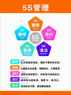 5S管理