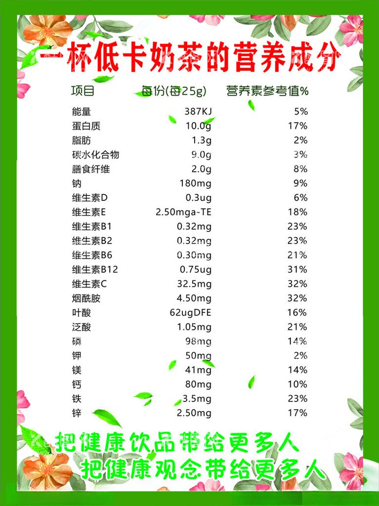 编号：68993412040544003500【酷图网】源文件下载-营养成分表