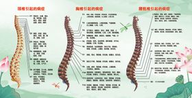 颈椎引起的病症