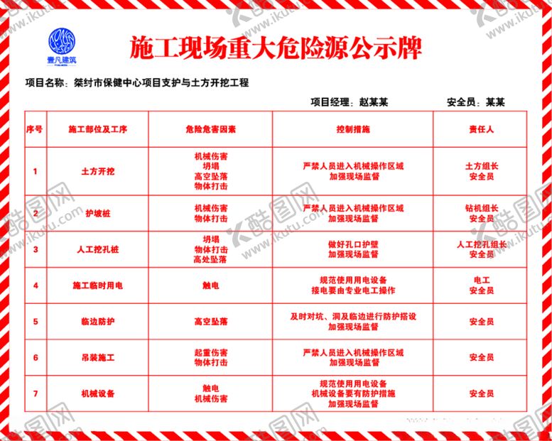 编号：15573903221639309002【酷图网】源文件下载-施工现场重大危险源公示牌