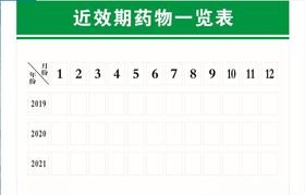 近效期药物一览表