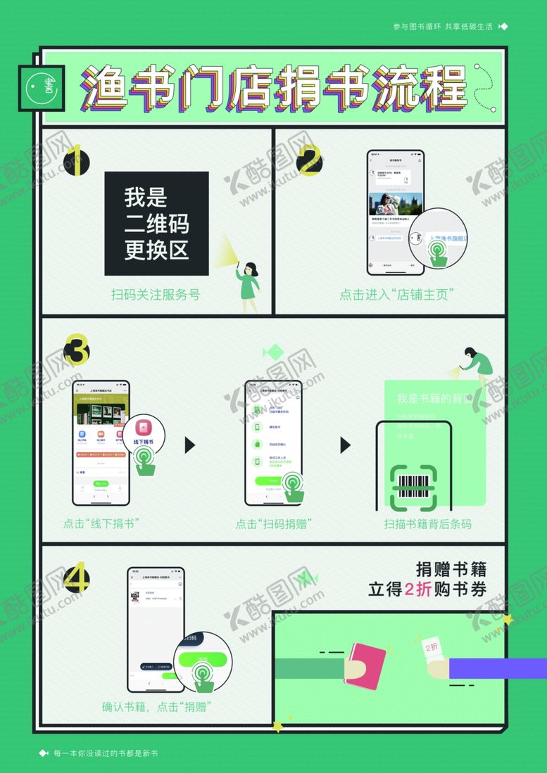 编号：81771609200441308534【酷图网】源文件下载-书店海报