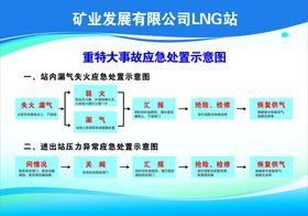 煤矿事故应急处置要点