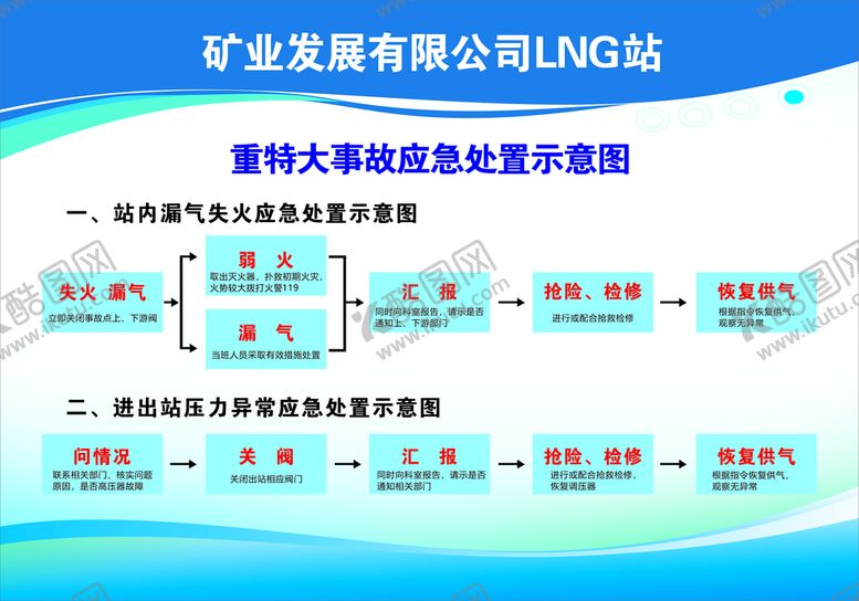 编号：69775201141358123401【酷图网】源文件下载-重特大事故应急处置示意图