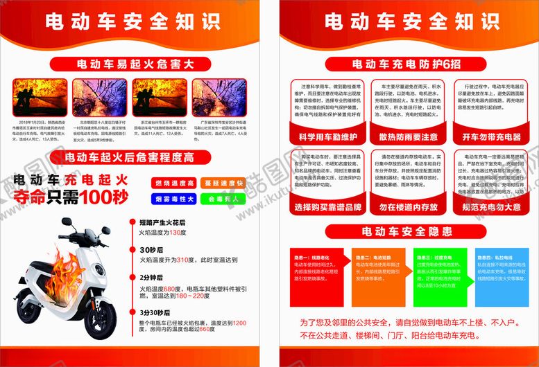 编号：41969809250415531504【酷图网】源文件下载-电动车安全知识